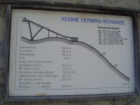 Garmisch-Partenkirchen - Olympia Skistadion (technické parametry malého můstku)