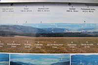 Panel s panoramatem a popisem