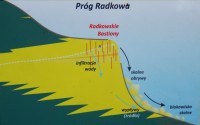 Grafické znázornění Progu Radkowa
