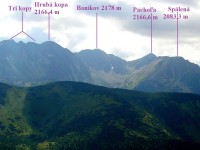 Baníkov - lokalizace vrcholu v hřebeni - pohled z Lúčnej (červenec 2008)