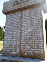 mená obetí 1. svetovej vojny