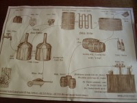 Proces výroby piva