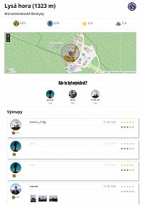 Řebříček Horobraní, zaznamenávající počet výstupů horobraníkům na Lysé hoře.