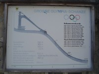 Garmisch-Partenkirchen - Olympia Skistadion (technické parametry velkého můstku)