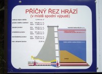 Špindlerův Mlýn-Labská přehrada-informační tabule-Foto:Ulrych Mir.