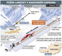 Kaprun: schéma tragédie