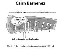 Cairn de Barnenez - plánek