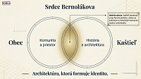 KAŠTIEĽ BERNOLÁKOVO