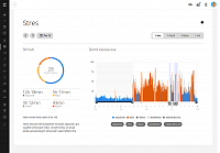 Sledování stresu chytrými hodinkami Garmin Instinct 3 v aplikaci Garmin Connect