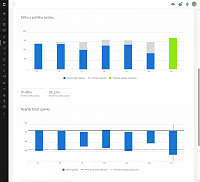 Sledování aktivit - Spánek chytrými hodinkami Garmin Instinct 3 v aplikaci Garmin Connect