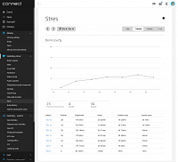 Sledování stresu chytrými hodinkami Garmin Instinct 3 v aplikaci Garmin Connect