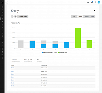 Sledování aktivit - Kroky chytrými hodinkami Garmin Instinct 3 v aplikaci Garmin Connect