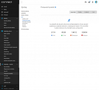 Analýza naměřených dat chytrými hodinkami Garmin v aplikaci Garmin Connect