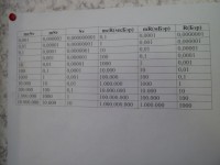 tabulka na přepočítání hodnot radiace