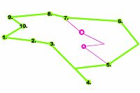 Sportovně relaxační naučná stezka Dalovice, schéma stezky.