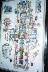 York Minster plánek katedrály